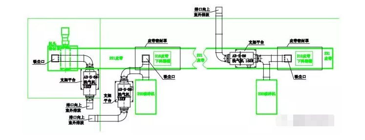 Mei Kuang Fen Chen Jing Hua Fang An Zhi Li Shi Yi Tu Colliery dust purifies plan to administer sketch map