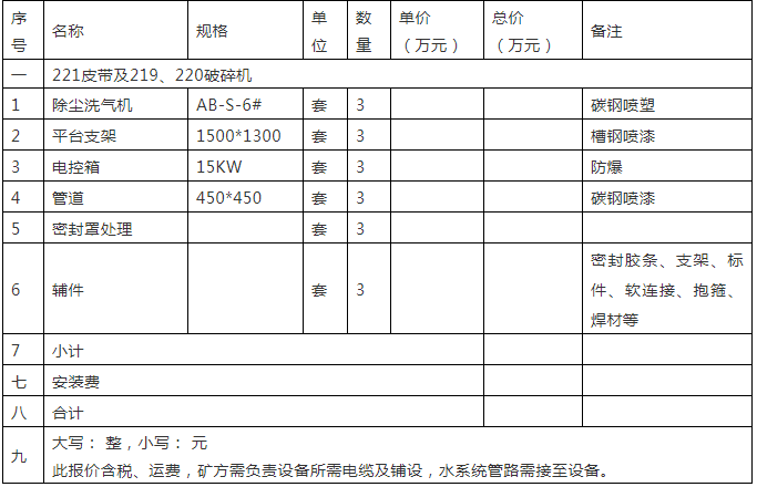 Mei Kuang Fen Chen Jing Hua Fang An Fei Yong Ming Xi Ji Yu Suan Colliery dust purifies program cost detail and budget