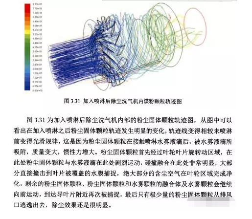 Mei Kuang Fen Chen Jing Hua Jia Ru Pen Lin Hou Chu Chen Xi Qi Ji Nei Mei Fen Ke Li Gui Ji Tu