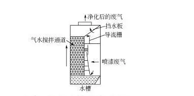 Wu Beng Shui Mu Shi Jing Hua Fa Type of act of the water that do not have pump purifies a law