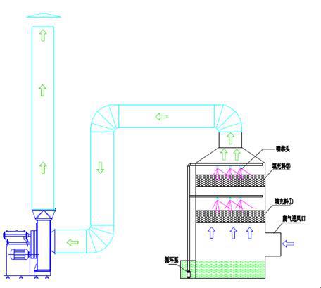 Pen Lin Ta Gong Yi Liu Cheng Shi Yi Tu .jpg Gush drenchs tower.jpg of technological process sketch map