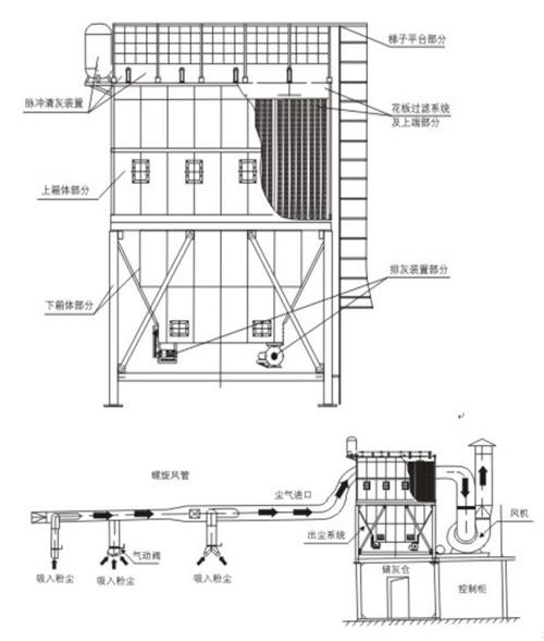 1548243596693616.jpg .jpg of graph of principle of technology of central aspiration equipment