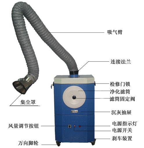 Solder soot purifier parameter expresses.jpg