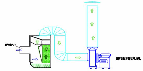 1548245615920457.jpg Pneumatic force purifies.jpg of ark technology principle without waste gas of pump water Xuan