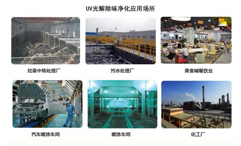 UV Guang Jie Chu Wei Jing Hua Ying Yong Chang Suo UV light removes flavour purifies applied place