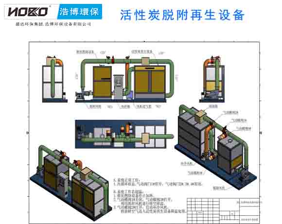 Huo Xing Tan Tuo Fu Zai Sheng She Bei Equipment of second birth of activated carbon desorption
